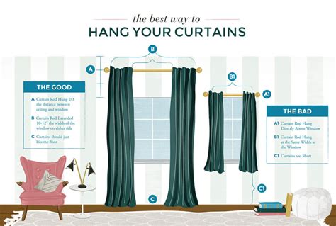 hanging curtains over outlets